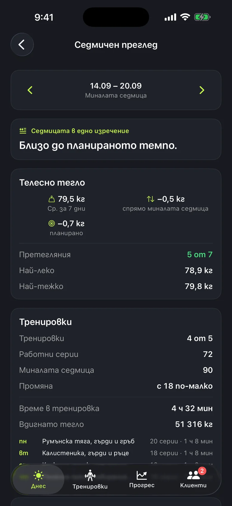 Седмичен преглед на български за 14 до 20 септември: „Близо до планираното темпо“, средно тегло 79,5 кг, спад с 0,5 кг при планирани 0,7 кг, 5 от 7 претегляния и 4 от 5 тренировки със 72 работни серии, 4 ч 32 мин и 51 316 кг вдигната тежест.