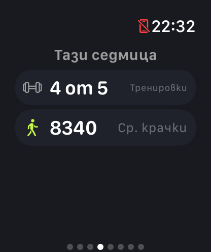 Страницата „Тази седмица“ на часовника: 4 от 5 тренировки и средно 8340 крачки.