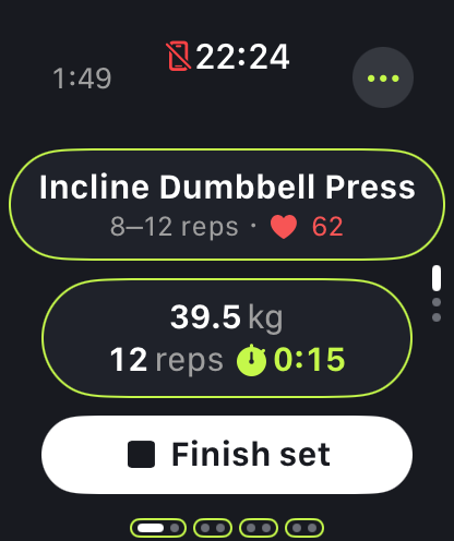 The Apple Watch set page during a set of Incline Dumbbell Press: 8 to 12 reps, a heart rate of 62, 39.5 kg for 12 reps, the set timer at 0:15 and a Finish set button.