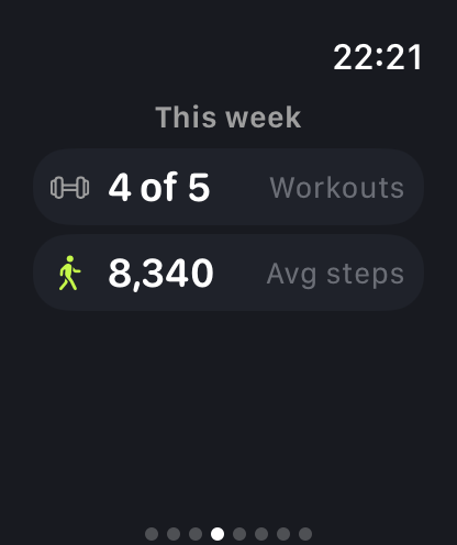 The watch's This week page: 4 of 5 workouts and 8,340 average steps.